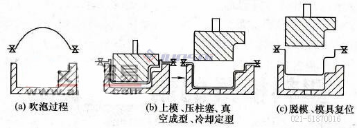 凹凸模<a href=http://www.pj217888.com/ target=_blank class=infotextkey>吸塑機</a>02.jpg