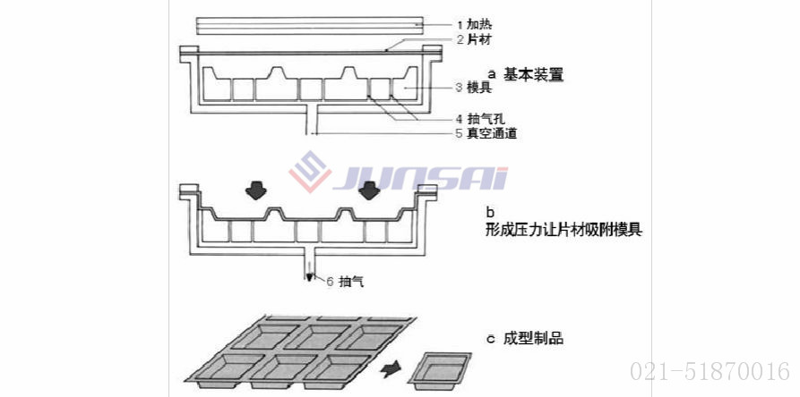 凹凸模<a href=http://www.pj217888.com/ target=_blank class=infotextkey>吸塑機</a>01.jpg