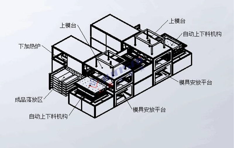 全自動(dòng)雙頭厚片<a href=http://www.pj217888.com/ target=_blank class=infotextkey>吸塑機(jī)</a>3.png