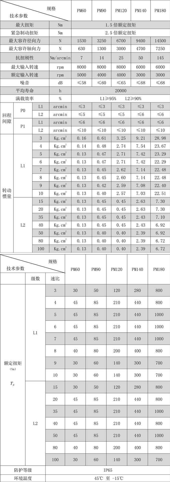 斜齒行星減速機 斜齒行星減速機