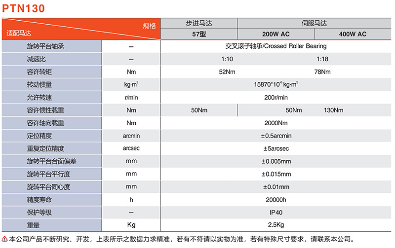 中空平臺PTN130系列適配馬達(dá)